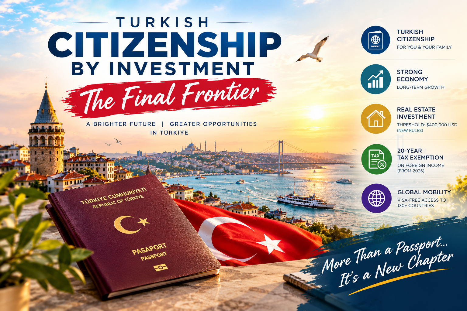 Turkish Citizenship by Investment